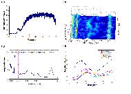 Four descriptive graphs